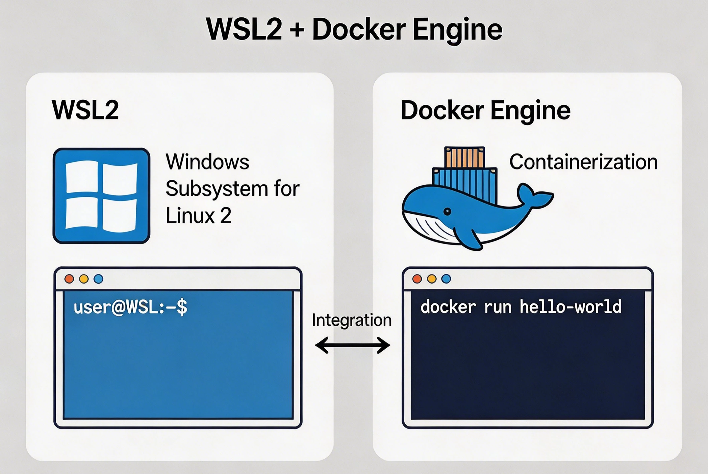 WSL2 Ubuntu 24.04 安装Docker Engine